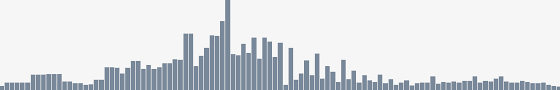Check spelling or type a new query. Audio Spectrum Gif Png Ncs Spectrum Gif Download
