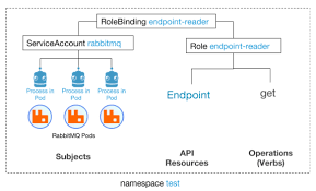 Blog Archives Page 2 Of 23 Cloud Native Computing Foundation