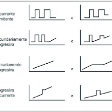 Jun 15, 2021 · la variante remitente recurrente de esclerosis múltiple representa en torno al 85% de los casos diagnosticados, y al cabo de un tiempo se define como activa o no activa en función de si se. Variantes De Evolucion De La Esclerosis Multiple Segun Diagramas De Download Scientific Diagram