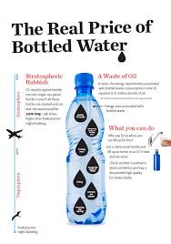 Plastic Bottle Recycling