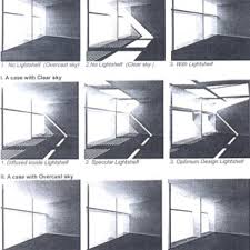 The unfolding of 21st century museum architecture stands within the nexus of art appreciation, cultural experience and environmental occurrence. Pdf Master Thesis Advanced Daylight Technologies For Sustainable Architectural Design