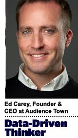 The Future Of Ad Tech Will Be A Return To Vertical