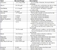 lab test normal range normal range of lab values laboratory