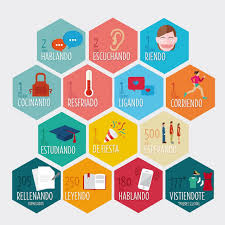 En Que Empleamos El Tiempo De Nuestra Vida Por Ejemplo Pasamos Mas Tiempo Riendo O Llorando Esta Infografia Nos Ofrece Daily Routine Spanish My Daily Life