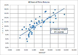 Balanced Fund Comparison Graphs