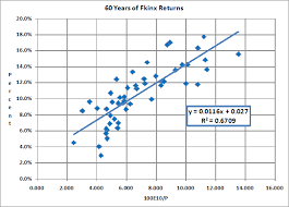 balanced fund comparison graphs