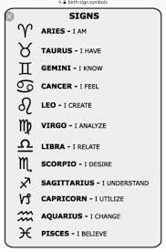 Pinterest Etherealgypsea X Instagram Ethereallunaa Astrological Symbols Zodiac Signs Astrology