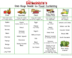 food combining chart food combining food combining chart