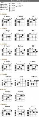 Anyways Here S Wonderwall Beginner Guitar Dump Imgur Ukuleleforbeginners Guitar Chords Beginner Guitar Chord Chart Guitar Chords