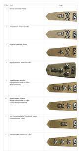 How to know police officer rankhow to know police officer rankhow to know police officer rankpolice rank badges in odiapolice rank badges in odiapolice ra. Oss Todays Ranks And Badges In Odisha Police