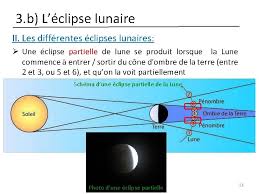 Sud de l'australie, sud de l'afrique, sud de l'amérique du sud, pacifique, atlantique, océan indien, antarctique. Les Clipses De Lune Et De Soleil 716038911