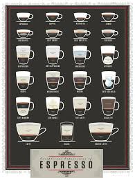 Different Styles Of Coffee Explained