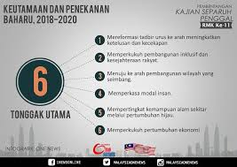 For more information and source, see on this link : Facebook