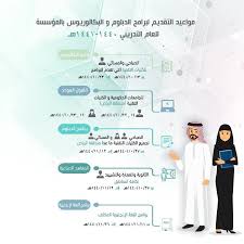 التدريب التقني تعلن مواعيد القبول والتسجيل للكليات التقنية والمعاهد الصناعية للفصل الأول من العام التدريبي 1440 1441 هـ Map Map Screenshot