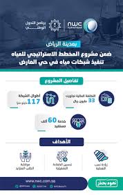 نجحت شركة المياه الوطنية، ممثلة بالإدارة العامة لخدمات المياه بمنطقة جازان في. 60 Ø£Ù„Ù Ù…Ø³ØªÙÙŠØ¯ Ù…Ù† Ù…Ø´Ø§Ø±ÙŠØ¹ Ø§Ù„Ù…ÙŠØ§Ù‡ Ø§Ù„ÙˆØ·Ù†ÙŠØ© Ø¨Ø­ÙŠ Ø§Ù„Ø¹Ø§Ø±Ø¶ ÙÙŠ Ø§Ù„Ø±ÙŠØ§Ø¶ ØµØ­ÙŠÙØ© Ø§Ù„Ù…ÙˆØ§Ø·Ù† Ø§Ù„Ø¥Ù„ÙƒØªØ±ÙˆÙ†ÙŠØ©