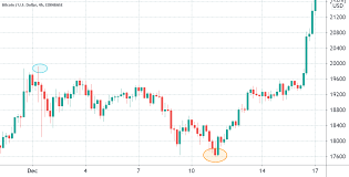 Will its price go up? 83k Bitcoin Price In The Cards After Data Shows Btc Whales Bought The Dip