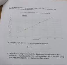 Solved 2 A Spring With An Unknown Spring Constant K Ha