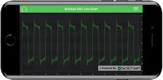 ios line chart fast native chart controls for wpf ios