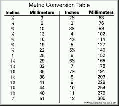 Metric To Standard Measurement Chart Www Bedowntowndaytona Com