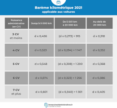 We did not find results for: Impot Sur Le Revenu 2021 Quel Est Le Bareme Des Frais Kilometriques