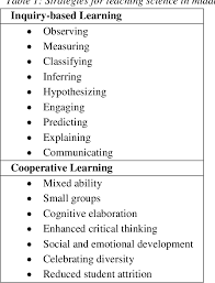 Pdf] Effective Teaching Strategies And Student Engagement: Students With Learning  Disabilities | Semantic Scholar