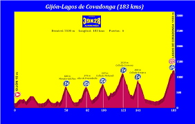 Maybe you would like to learn more about one of these? Gijon Lagos De Covadonga 183 Kms 39x28 Altimetrias