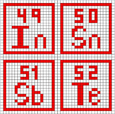 Complete Periodic Table Charts Periodic Table Chart Element Chart Chart