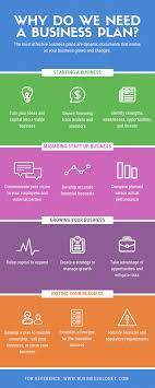 How To Start Online Business Philippines Startingonlinebusiness Business Plan Infographic Business Planning Successful Business Tips