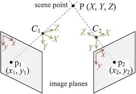 Three Dimensional Reconstruction Of A Point Immersed In