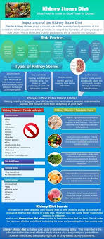 Kidneys Stones Diet In 2020 Kidney Stone Diet Foods Good For Kidneys Kidney Recipes