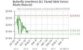 Butterfly Innerforce Zlc Flared Table Tennis Blade Natural