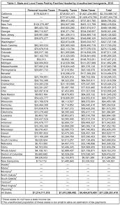 Check Cashing Fees Nyc Chart Bedowntowndaytona Com