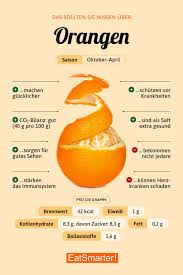 Orangen Orangen Gesund Gesunde Lebensmittel Liste Gesunde Nahrungsmittel