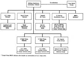 Chapter Iii The Buildup Of U S Forces July 1965 July 1966