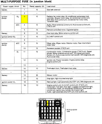 Here you will find fuse box diagrams of dodge dakota 1996, 1997, 1998, 1999 and 2000, get information about the location of the fuse panels inside the car, and learn about the assignment of each fuse (fuse layout) and relay. 92 Dodge Dakota Fuse Box Wiring Diagram Tags Base Terms Base Terms Discoveriran It