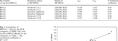 Controlled impedance pcb layer stackup jlcpcb impedance calculator. Constants A Tp And C Tp Of Eq 8 And Correlation Coefficients Download Table