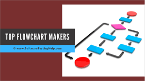 Inquisitive Best Free Flow Chart Free Flow Charting Software