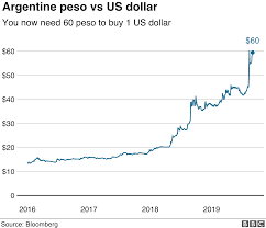The coinage act of 1792 created the first u.s. Argentina Imposes Currency Controls To Support Economy Bbc News