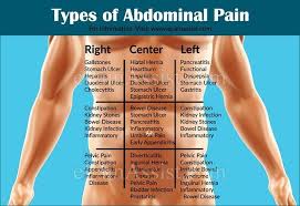 Pin On Medical