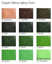Green Copper Color Fristonio Co