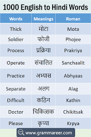 1000 English To Hindi Vocabulary Words Book Pdf Grammareer In 2020 Hindi Words Vocabulary Words English Vocabulary Words