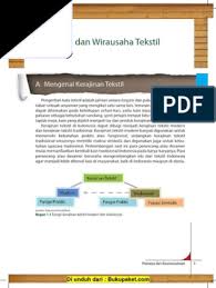 We did not find results for: Bab 1 Kerajinan Dan Wirausaha Tekstil