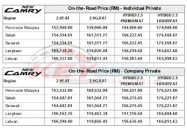 On this page, ccarprice offers various new toyota car models and their prices in malaysia. Toyota Camry åçº§çå¤§é©¬é¢å¸ è¿½å 2 æ°è½¦å Rm152 900 å¼å Keyauto My