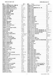 Station de mise en conserve. Http Www Ace Karaoke Net Download Ma3 V1708 Pdf