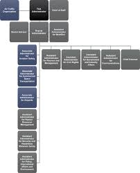 Faa Ato Organization Chart Bedowntowndaytona Com