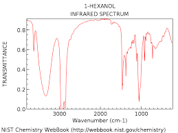 Interpreting Ir Specta A Quick Guide Master Organic Chemistry