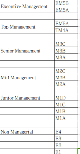 indirect valuation of wage types sap blogs