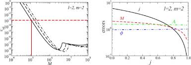 The forthcoming gravitational wave detectors have an initial sensitivity close to the expected level of the signals from astrophysical sources and should perform the first direct detection of waves. Physics Astrophysics And Cosmology With Gravitational Waves Springerlink