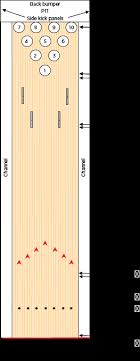 Bowling Lane Boards Layout Diagram Get Rid Of Wiring