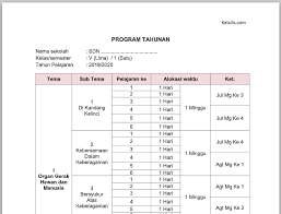 Rpp k13 silabus prota prosem kkm pemetaan buku soal. Prota K13 Kelas 5 Sd Revisi 2020 2021 Lengkap Katulis